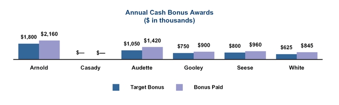 chart-9f80695da5275688abf.jpg